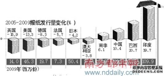 新闻业的未来：咖啡馆模式又回来了