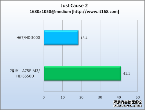 游戏测试&mdash;&mdash;正当防卫2