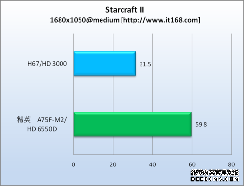 游戏测试&mdash;&mdash;星际争霸2