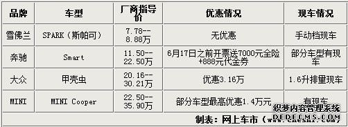 拥挤不用怕 四款个性小车市场行情一览
