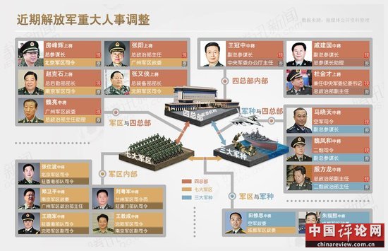 军方完成近年最大规模人事调整 22名将领履新