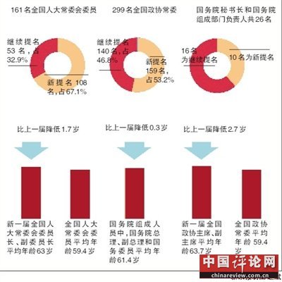 十八大后胡锦涛主动提出退下来 充实年轻人