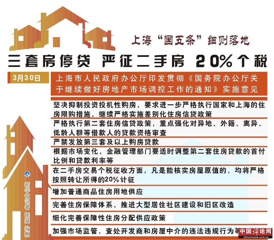 （图表）[上海“国五条”细则]上海“国五条”细则落地：三套房停贷 严征二手房20%个税