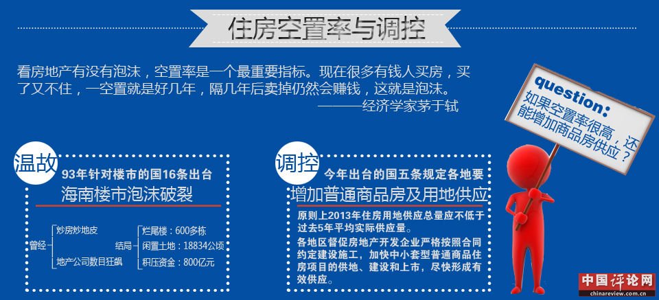住房空置率,楼市泡沫,商品房供应,楼市调控