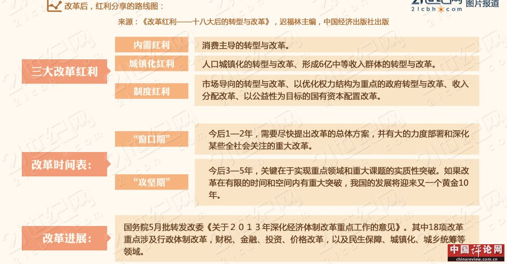 “新克强经济学”和九个方法论