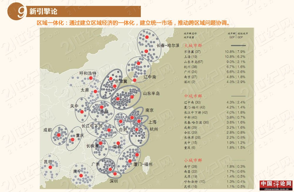 “新克强经济学”和九个方法论