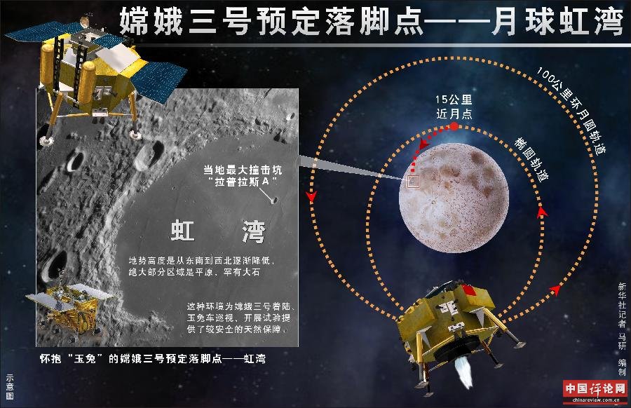 （图表）[嫦娥三号]嫦娥三号预定落脚点——月球虹湾