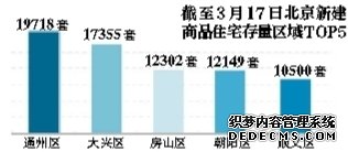 库存压力大 北京楼市能否逆袭？