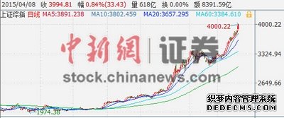沪指刷新近七年新高两市成交额创1.5万亿天量