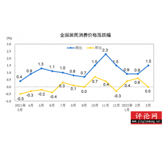 一季度物价保持平稳，未来走势如何？