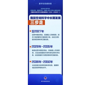 三步走！我国空间科学中长期发展规划出炉