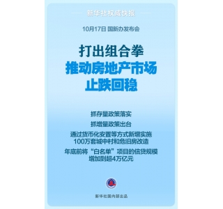 五部门组合拳出招，房地产市场影响几何？