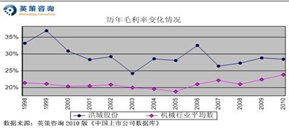 洪城股份：净利或增27% 市净率计每股价值10.97元