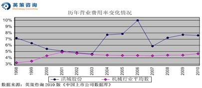 洪城股份：净利或增27% 市净率计每股价值10.97元