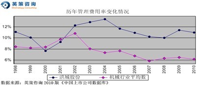 洪城股份：净利或增27% 市净率计每股价值10.97元