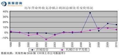 洪城股份：净利或增27% 市净率计每股价值10.97元