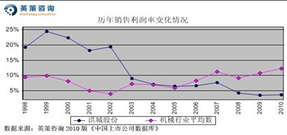 洪城股份：净利或增27% 市净率计每股价值10.97元