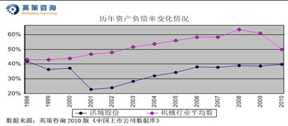 洪城股份：净利或增27% 市净率计每股价值10.97元