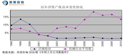 洪城股份：净利或增27% 市净率计每股价值10.97元