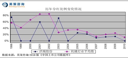 洪城股份：净利或增27% 市净率计每股价值10.97元